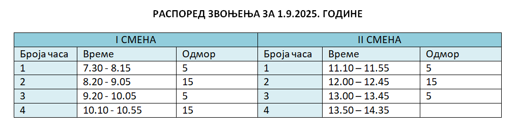 Prvi dan skole